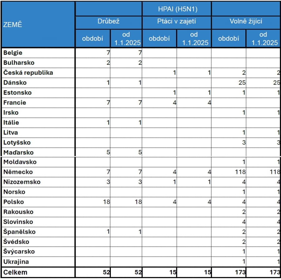 2026-01-19-Přehled nákazové situace za období 1. - 16. 1. 2026-02.jpg